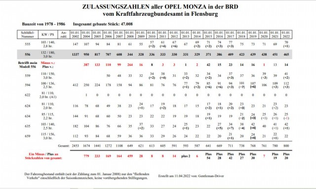 Zulassungszahlen 2002 - 2022.jpg